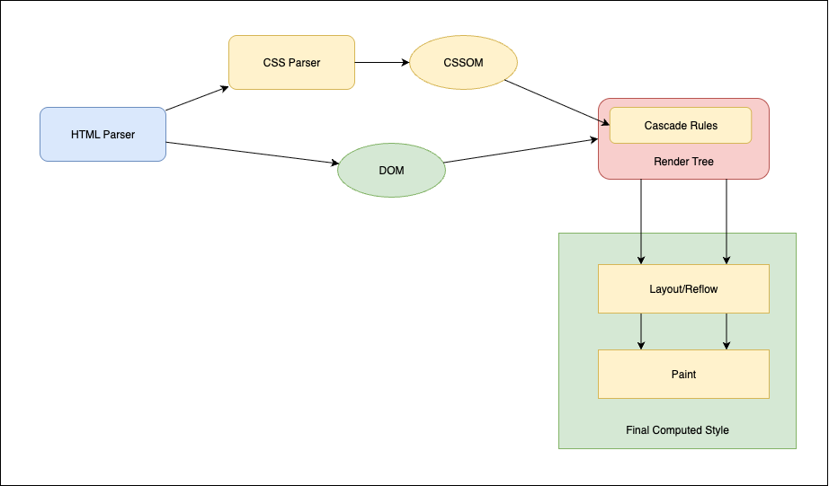 css-load